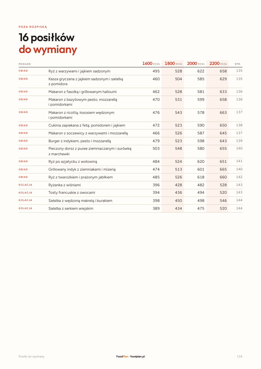 Strona 134 ebooka: 16 posiłków do wymiany