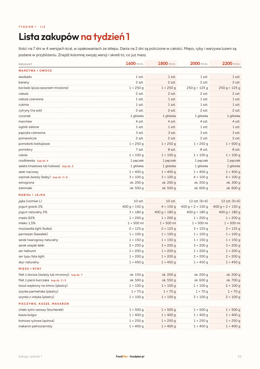 Strona 22 ebooka: 30 dni: lista zakupów