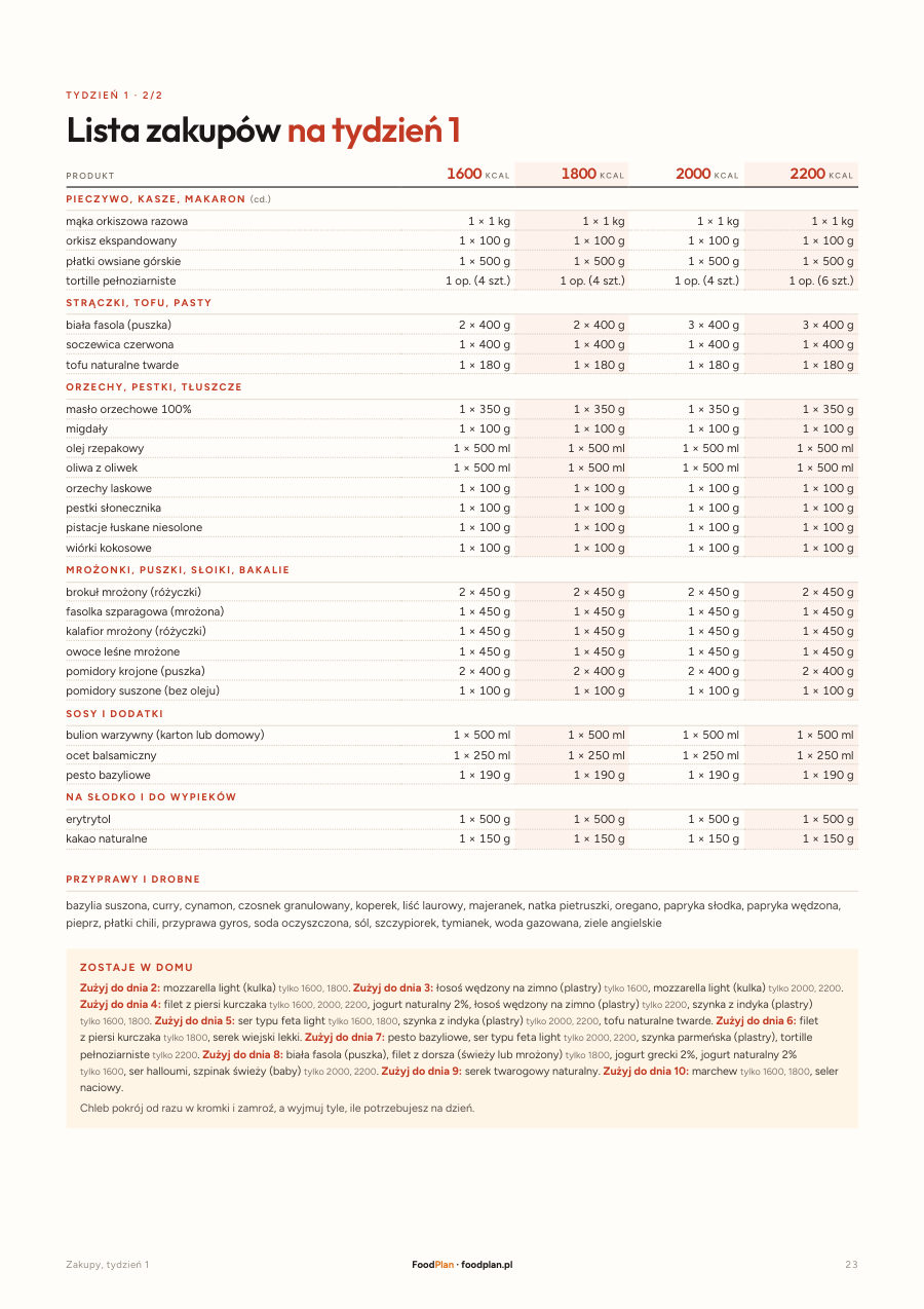 Strona 23 ebooka: Lista zakupów