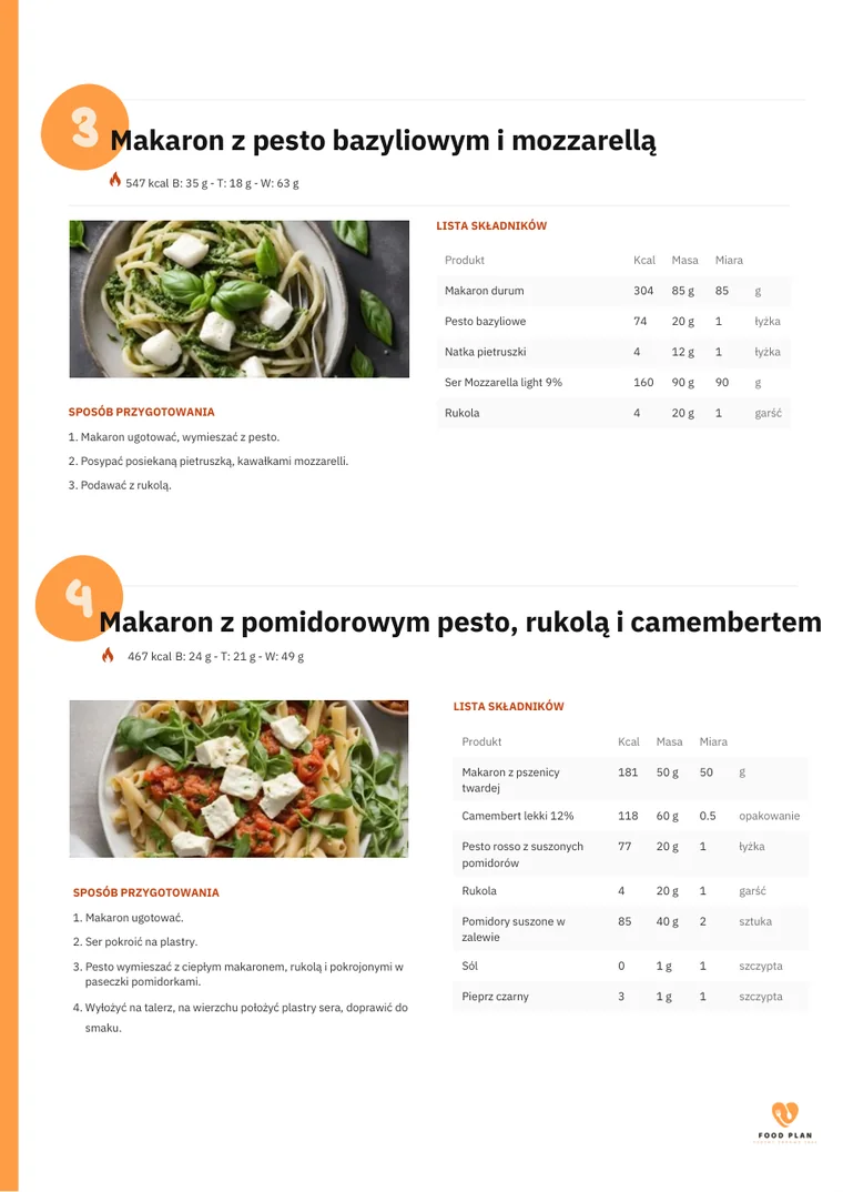 Strona ebooka: makaron z pesto bazyliowym, lista składników i makro